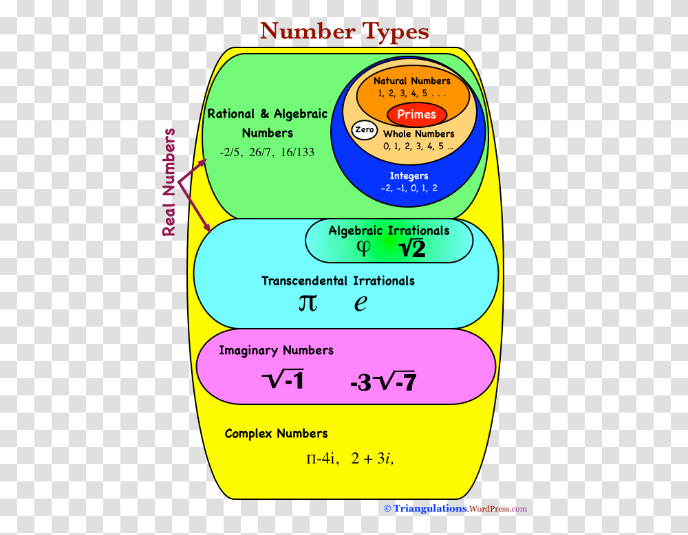 Number Zero Types Of Numbers Definition, Label, Flyer, Poster Transparent Png