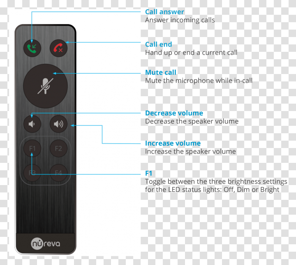 Nureva Hdl300 Remote, Electronics, Mobile Phone, Cell Phone, Remote Control Transparent Png