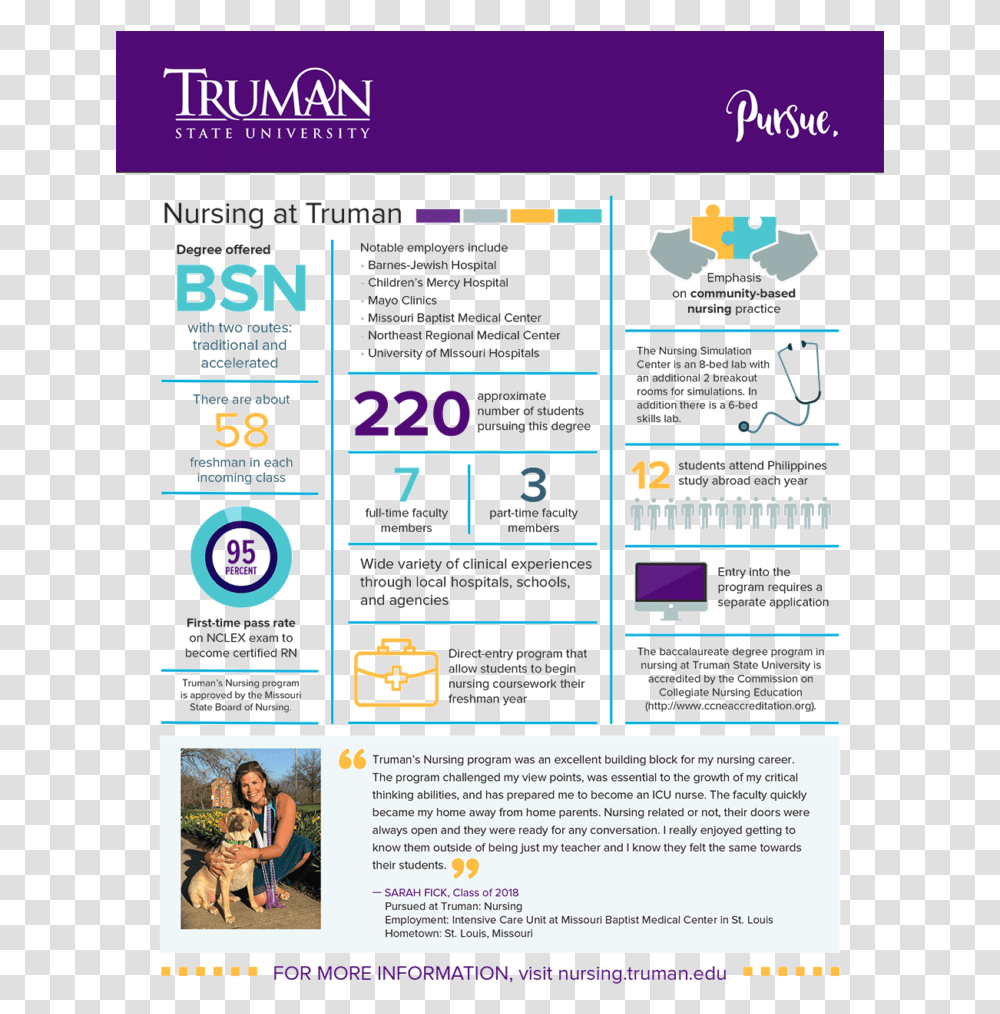 Nursing Truman State University, Person, Poster, Advertisement Transparent Png
