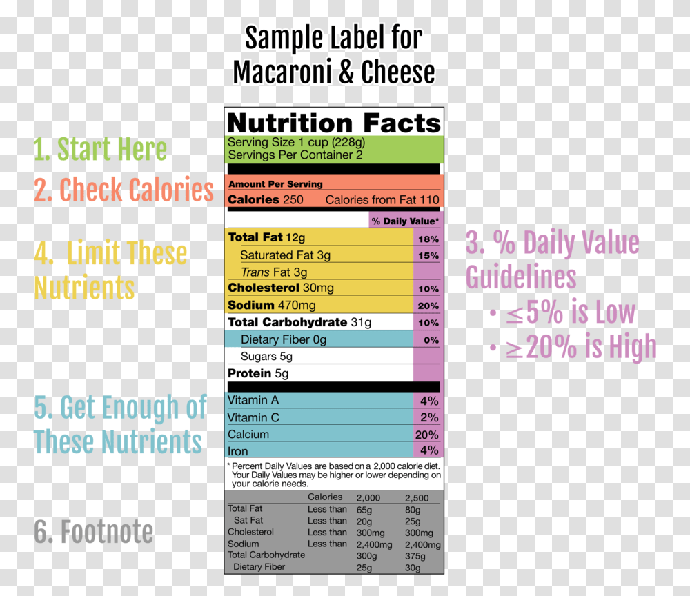 Nutrion Facts Parallel, Label, Advertisement, Poster Transparent Png