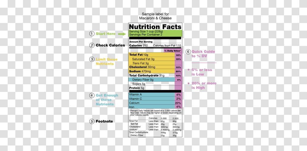 Nutrition Facts Label, Page, Paper, File Transparent Png