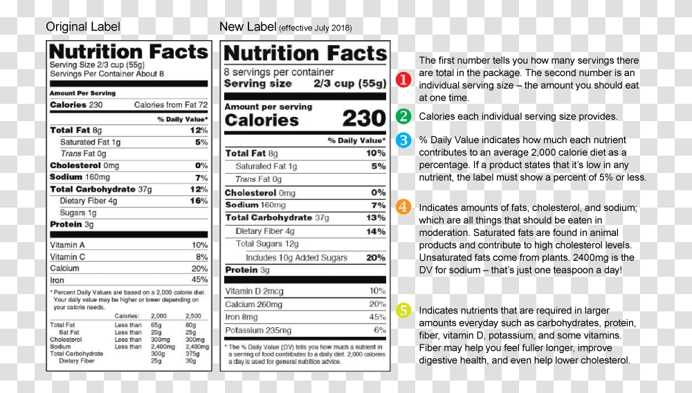 Nutrition Facts Nutrition Facts, Text, Label, Menu, Page Transparent Png