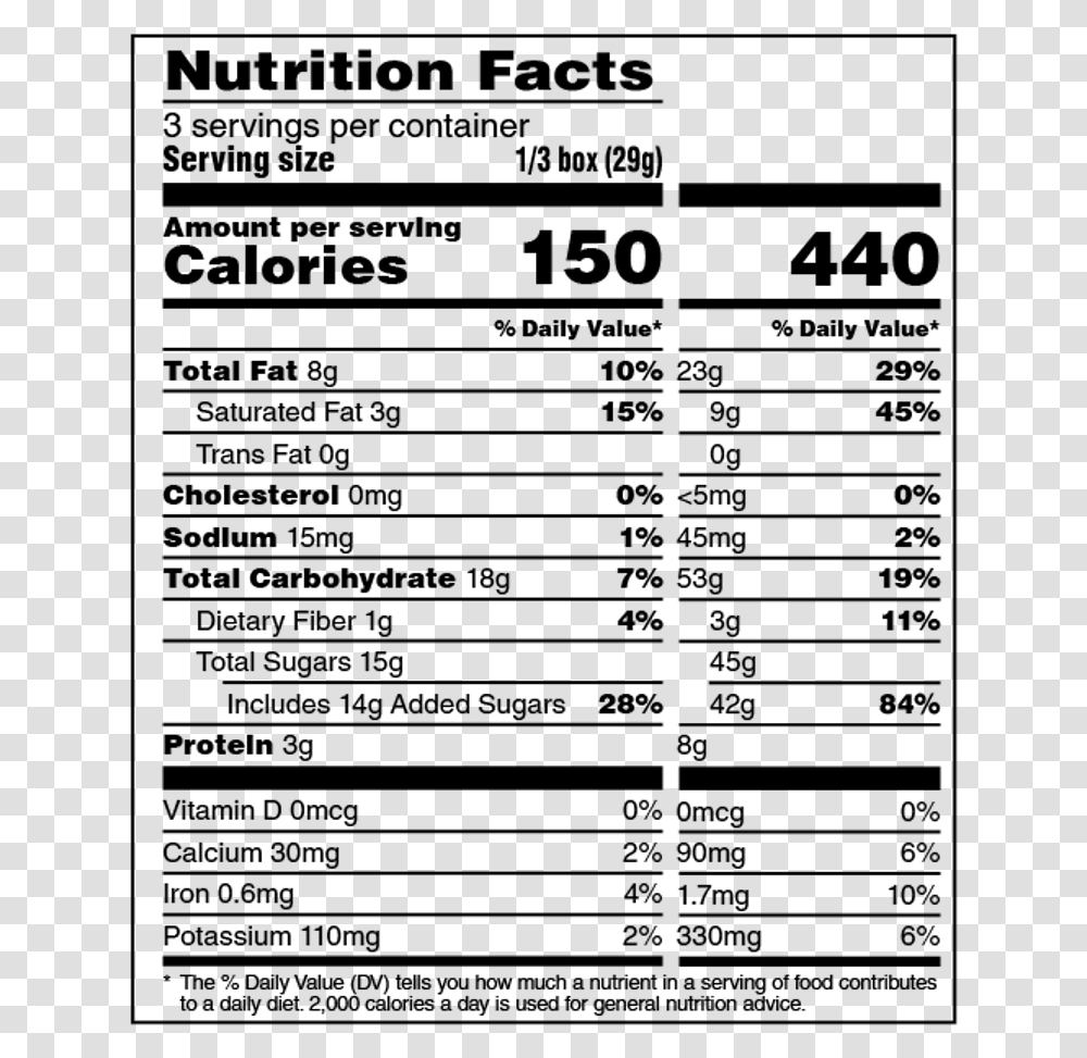 Nutrition Facts Of Chippy, Gray, World Of Warcraft Transparent Png