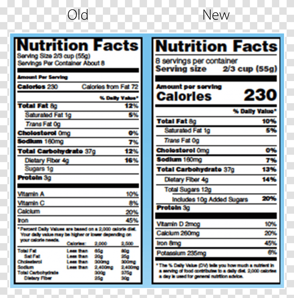 Nutrition Facts, Label, Menu Transparent Png