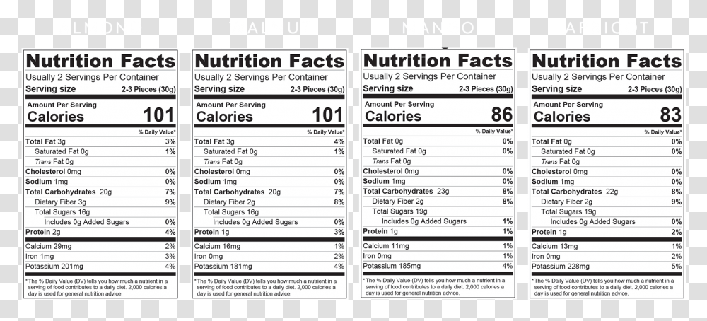 Nutrition Facts, Label, Word, Menu Transparent Png