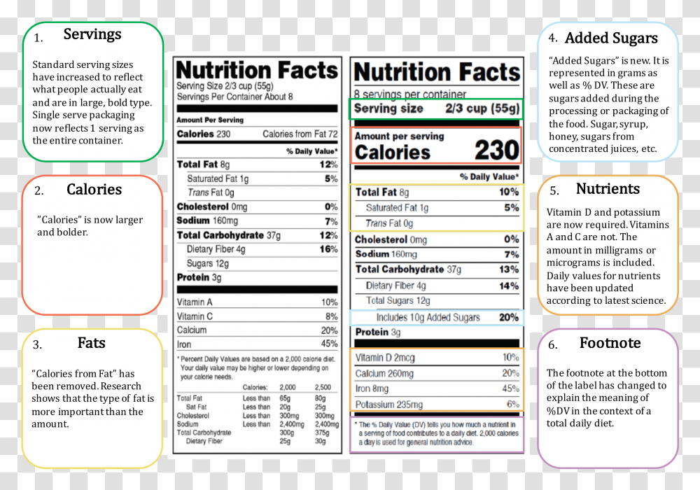 Nutrition Facts, Menu, Label, Page Transparent Png