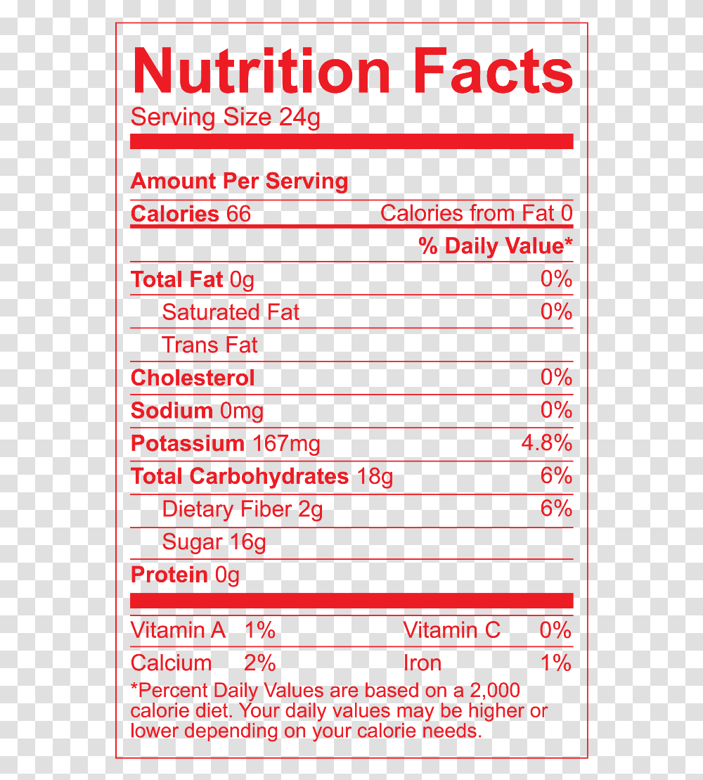 Nutrition Facts, Number, Plot Transparent Png
