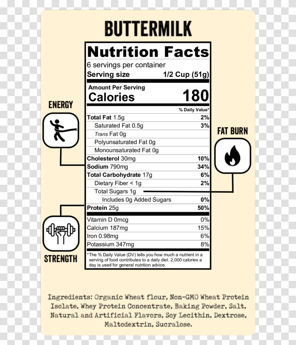 Nutrition Facts, Word, Label, Number Transparent Png