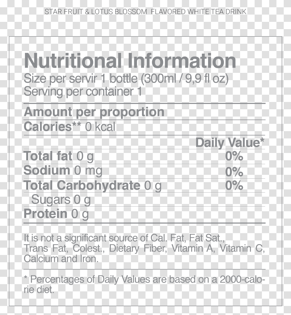 Nutrition Label, Number, Menu Transparent Png