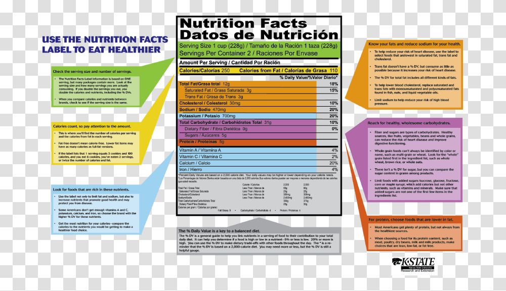 Nutrition Labels Of Processed Food, Flyer, Poster, Paper, Advertisement Transparent Png
