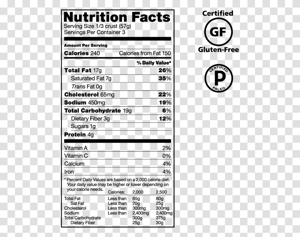 Nutritional Data And Certifications Sushi Nutrition Facts Label, Gray, World Of Warcraft Transparent Png