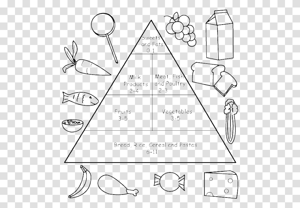 Nutritious Food Pyramid Coloring Pages Food Pyramid Chart For Kids Printable, Triangle, Architecture, Building, Menu Transparent Png