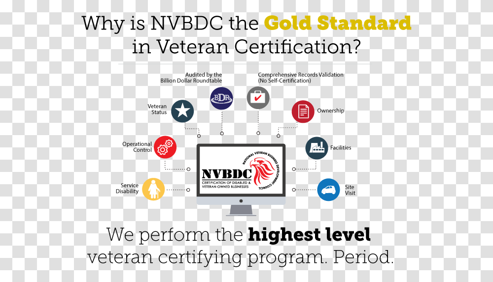Nvbdc Gold Standard In Gold Standard In Certification Online Advertising, Electronics, Monitor, Screen Transparent Png