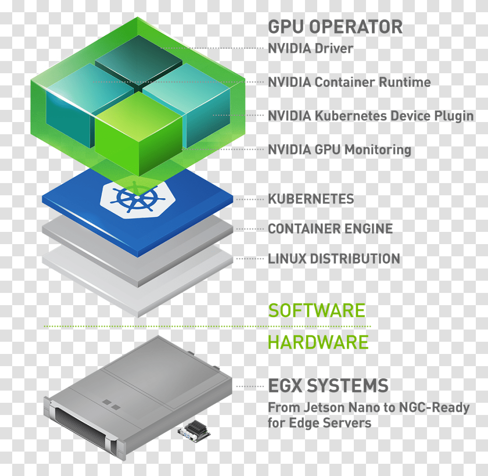 Nvidia Gpu Transparent Png