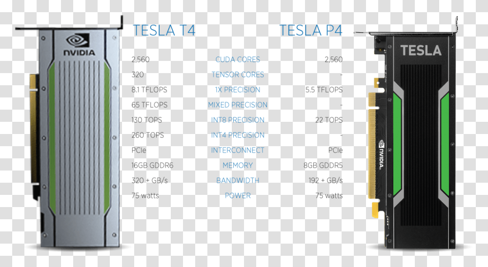 Nvidia Tesla T4 Gpu, Menu, Alphabet, Number Transparent Png