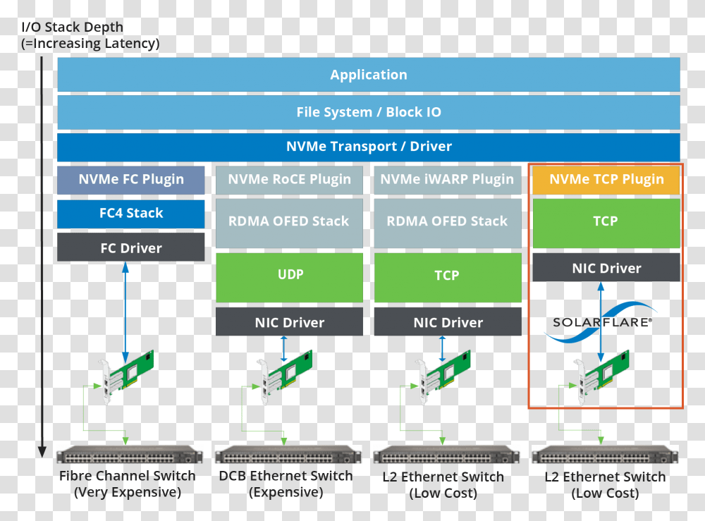 Nvme Ethernet, Scoreboard, Monitor, Screen Transparent Png