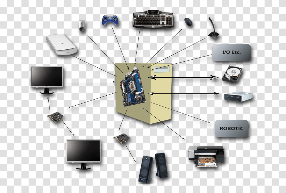 O Computador2 Computer Network, Monitor, Screen, Electronics, LCD Screen Transparent Png