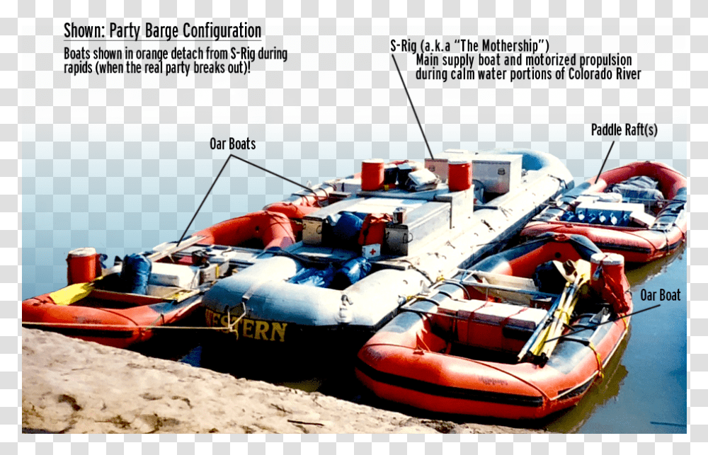 Oar Inflatable Boat, Water, Watercraft, Vehicle, Transportation Transparent Png