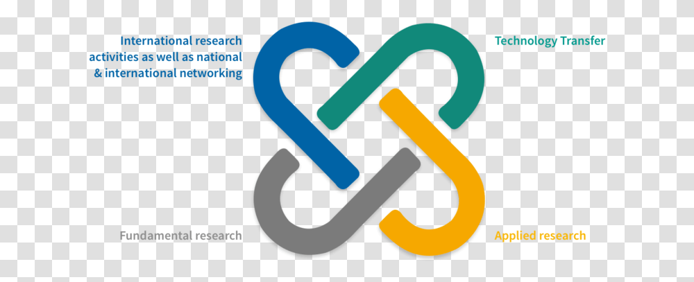 Objective Key Research Logo, Alphabet, Number Transparent Png