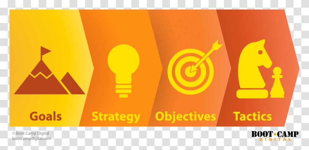 Objective, Light, Lightbulb Transparent Png