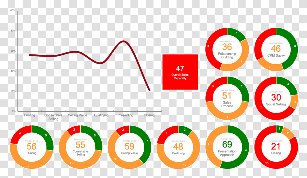 Objective Management Group Vertical, Text, Diagram, Symbol, Plot Transparent Png