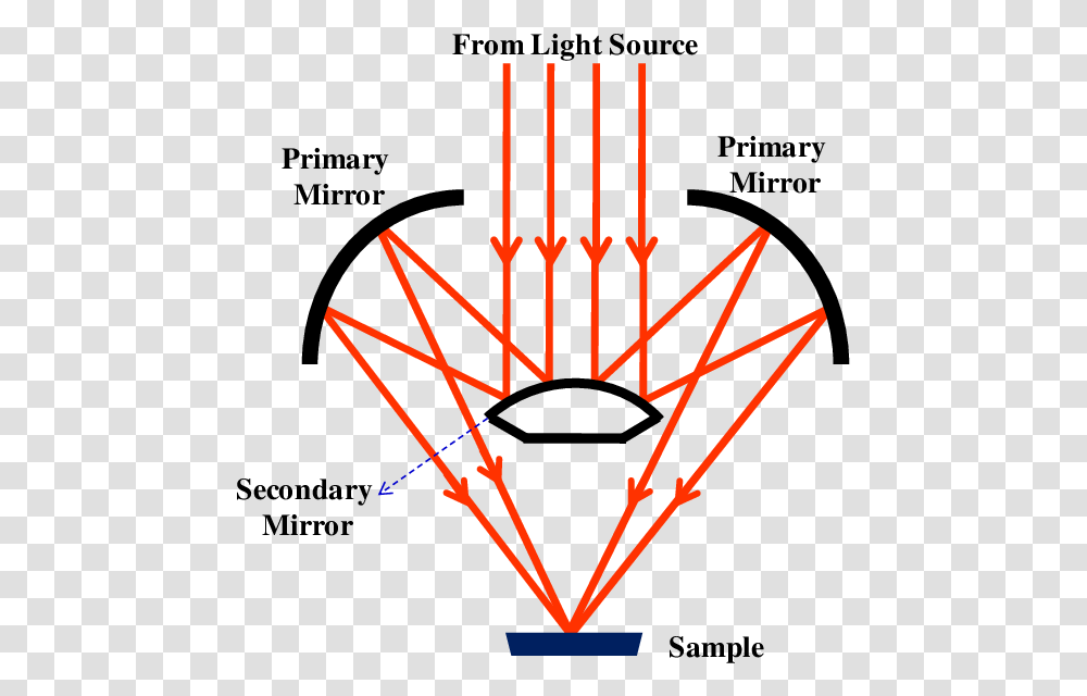 Objective, Trident, Emblem, Spear Transparent Png