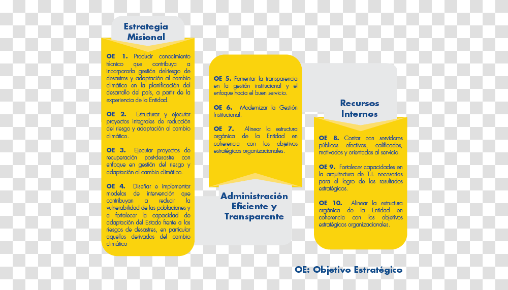 Objetivos Estratgicos Funciones De La Adaptacion, Flyer, Poster, Paper Transparent Png