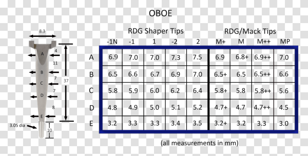 Oboe Shaper Tip Comparison Chart, Computer Keyboard, Computer Hardware, Electronics Transparent Png