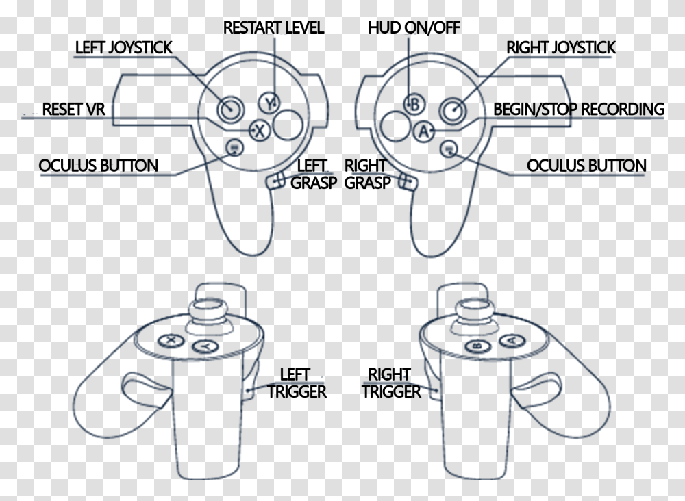 Oculus Controller Representation With The Correspondence Oculus Touch Controller Diagram, Tin, Can, Weapon, Bomb Transparent Png