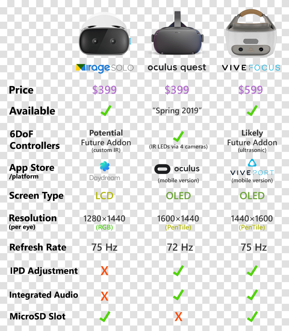Oculus Quest Vs Go, Menu, Electronics Transparent Png