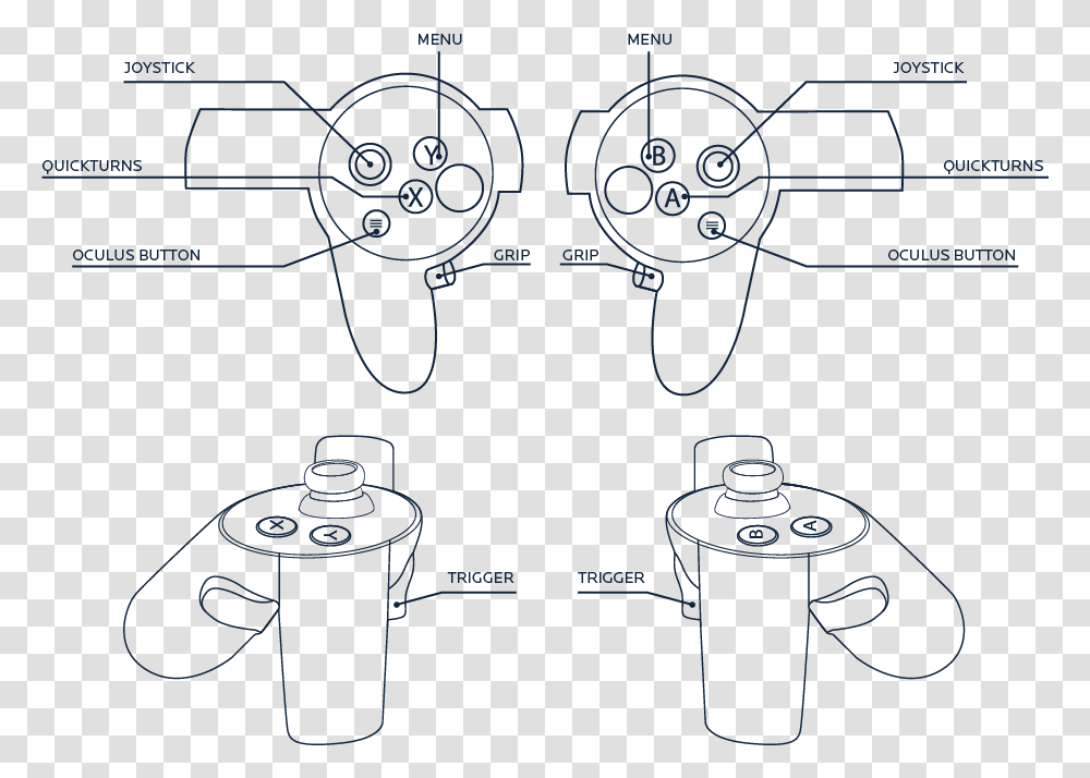 Oculus Rift Controller Layout, Electronics, Video Gaming, Diagram Transparent Png