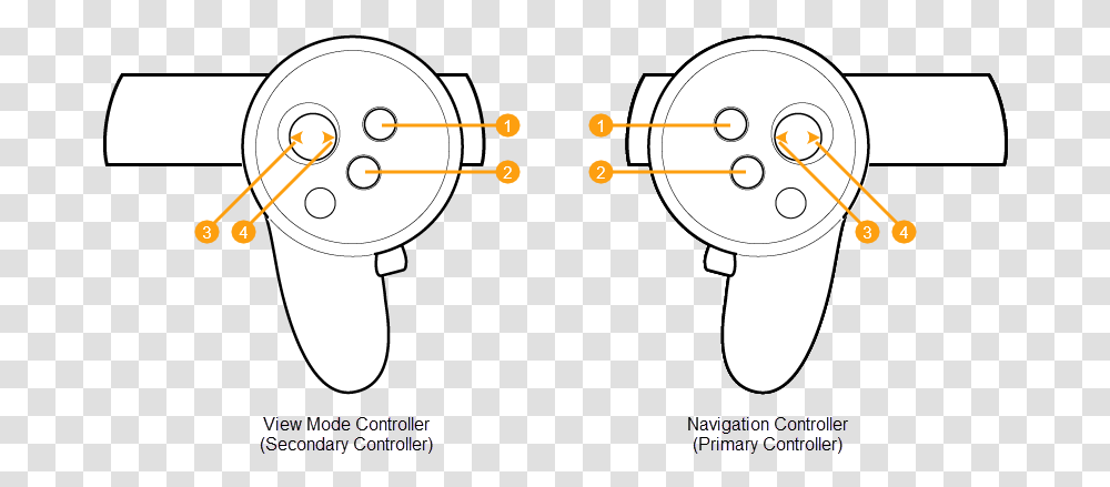 Oculus Rift Controllers Game Controller, Label, Ceiling Fan, Leisure Activities Transparent Png