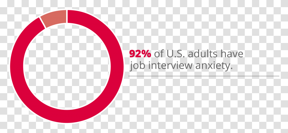 Of Americans Experience Job Interview Anxiety Circle, Number, Label Transparent Png