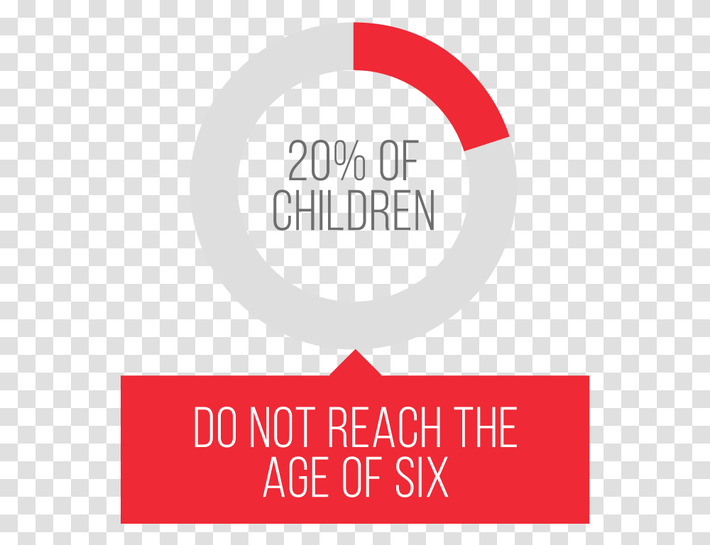 Of Children Do Not Reach The Age Of Six Download Circle, Poster, Advertisement, Flyer Transparent Png