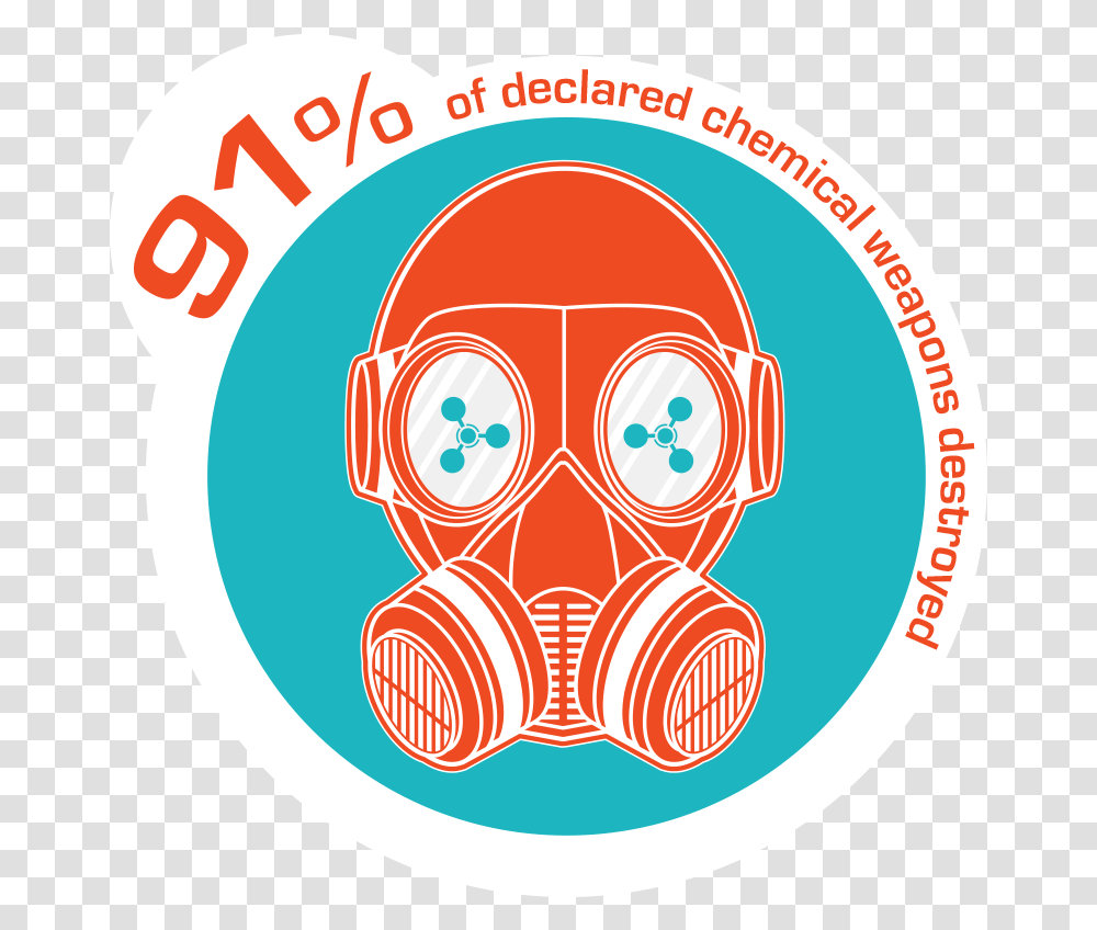 Of Declared Chemical Weapons Destroyed Gas Mask, Label, Logo Transparent Png