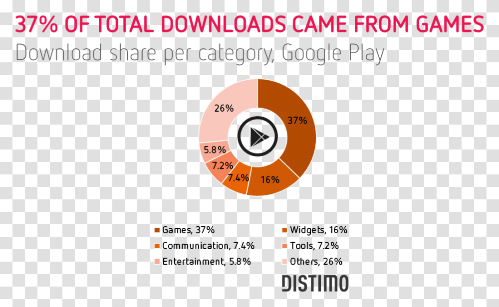 Of The Downloads Came From Games, Number, Diagram Transparent Png