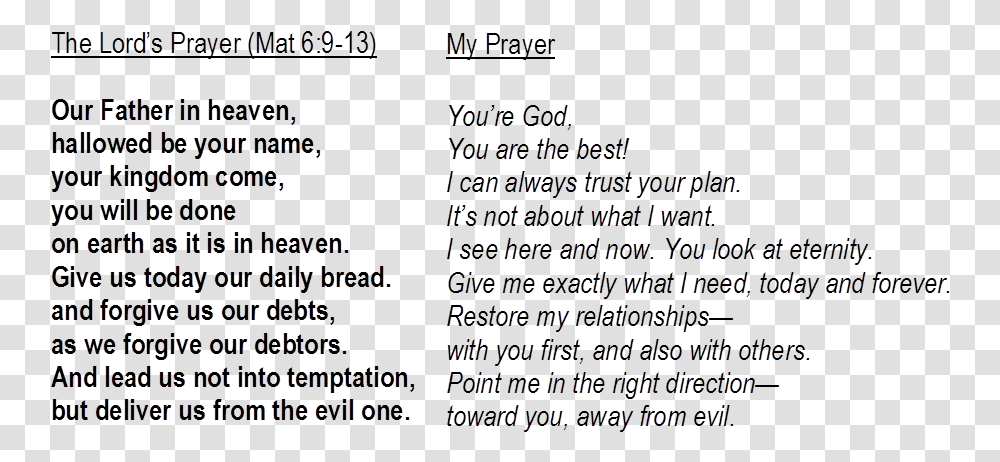Of The Our Father Prayer Our Father Prayer, Menu, Alphabet, Blackboard Transparent Png