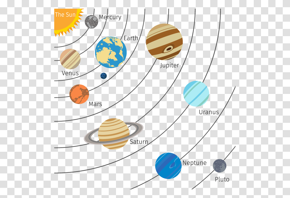 Of The Solar System, Astronomy, Outer Space, Universe, Planet Transparent Png