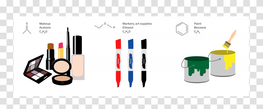 Off Gassing Outgassing Whats The Difference Where Is It, Marker, White Board, Plot Transparent Png