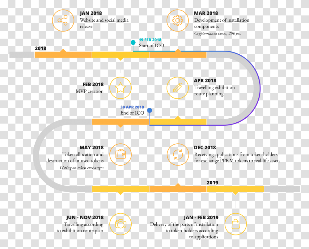 Offering Initial Bitcoin Roadmap Project Organization Organization Roadmap, Plan, Plot, Diagram Transparent Png