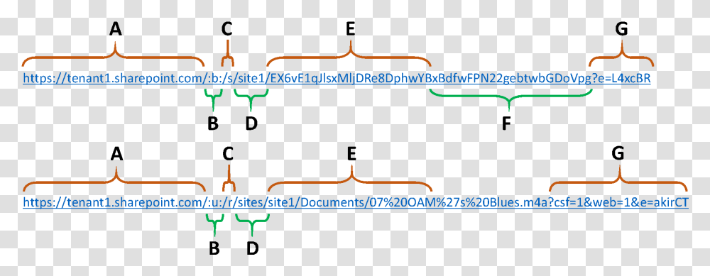 Office 365 Archives Plot, Text, Outdoors, Alphabet, Nature Transparent Png