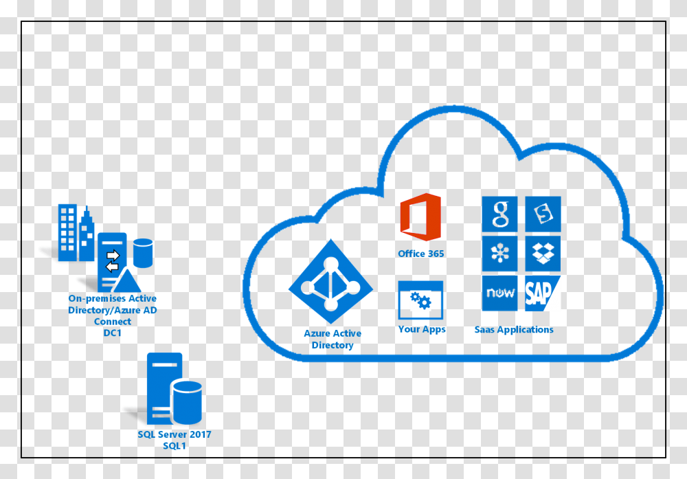 Office 365 Azure Ad, Metropolis, City, Urban, Building Transparent Png