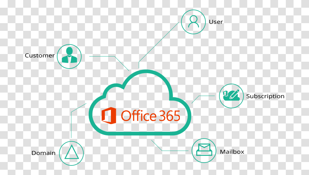 Office 365 Provisioning Microsoft Office, Light, Alphabet Transparent Png