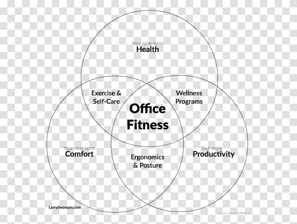 Office Fitness Venn Diagram Fitness Diagram, Sphere, Number Transparent Png