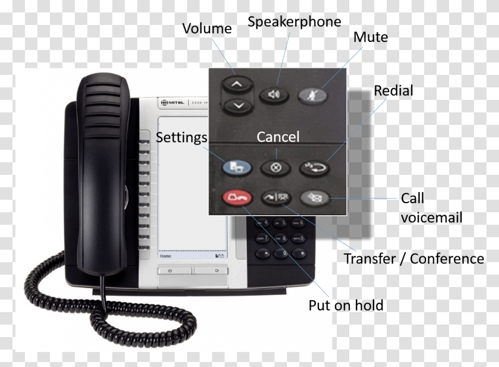 Office Phone, Electronics, Dial Telephone Transparent Png
