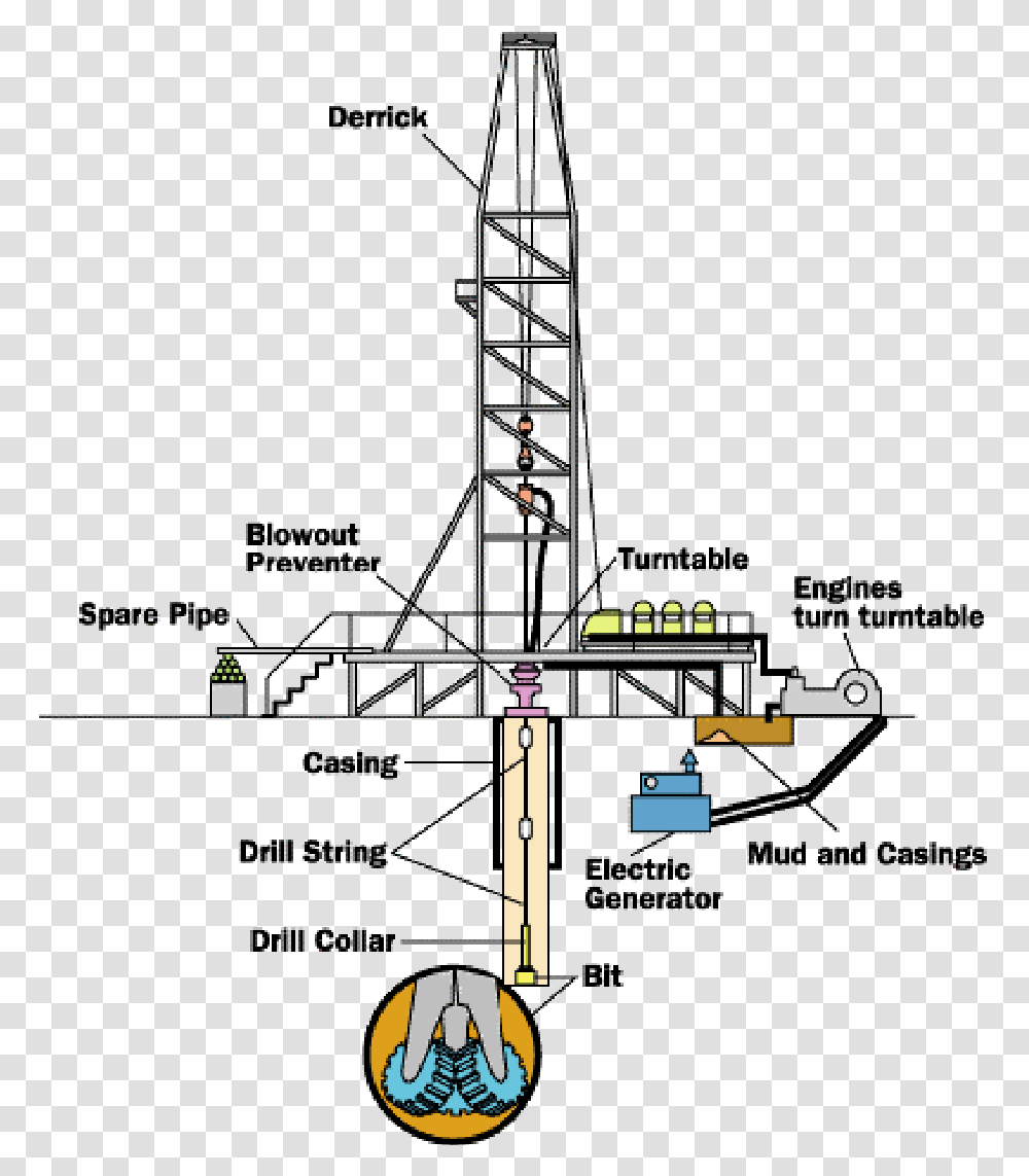 Oil Derrick Drilling Crude Oil, Utility Pole, Construction Crane, Plot, Diagram Transparent Png