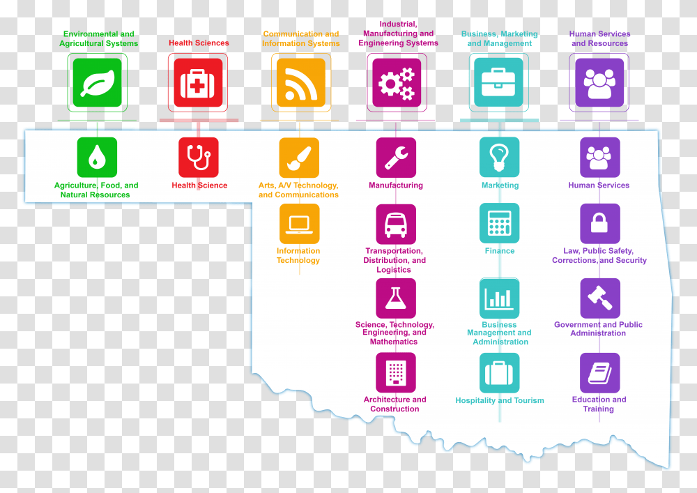 Ok Careericonmappng Career Clusters Icons, Electronics, Text, Number, Symbol Transparent Png