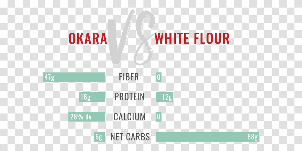 Okara Vs Whiteflour Carmine, Alphabet, Word, Label Transparent Png