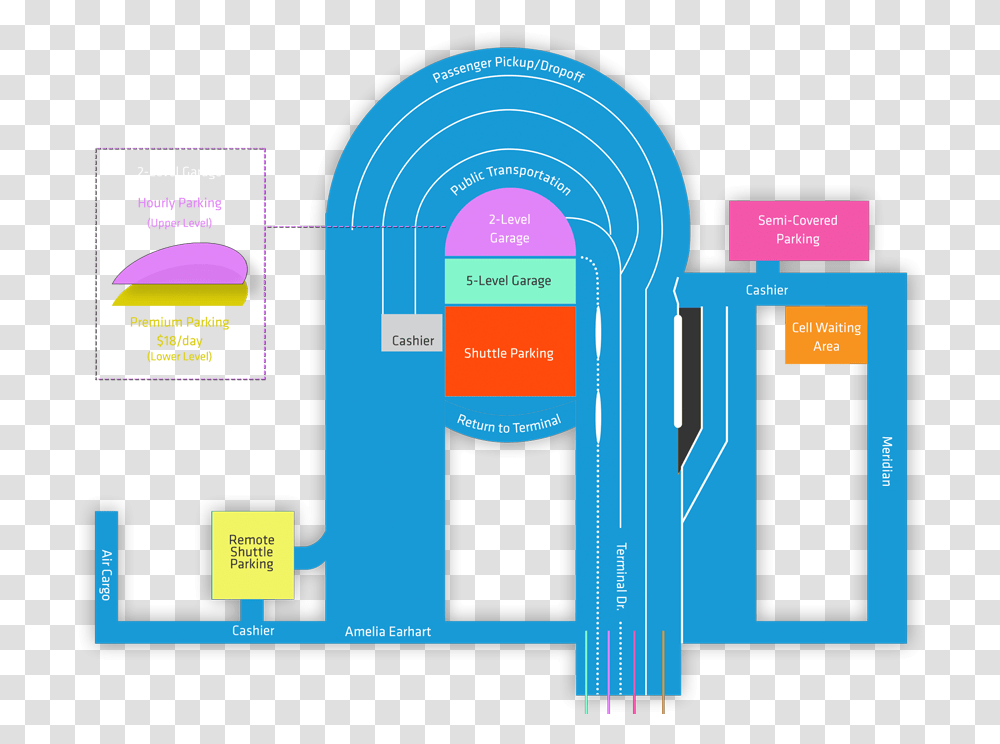 Okc Airport Parking Garage Map, Number, Bird Transparent Png