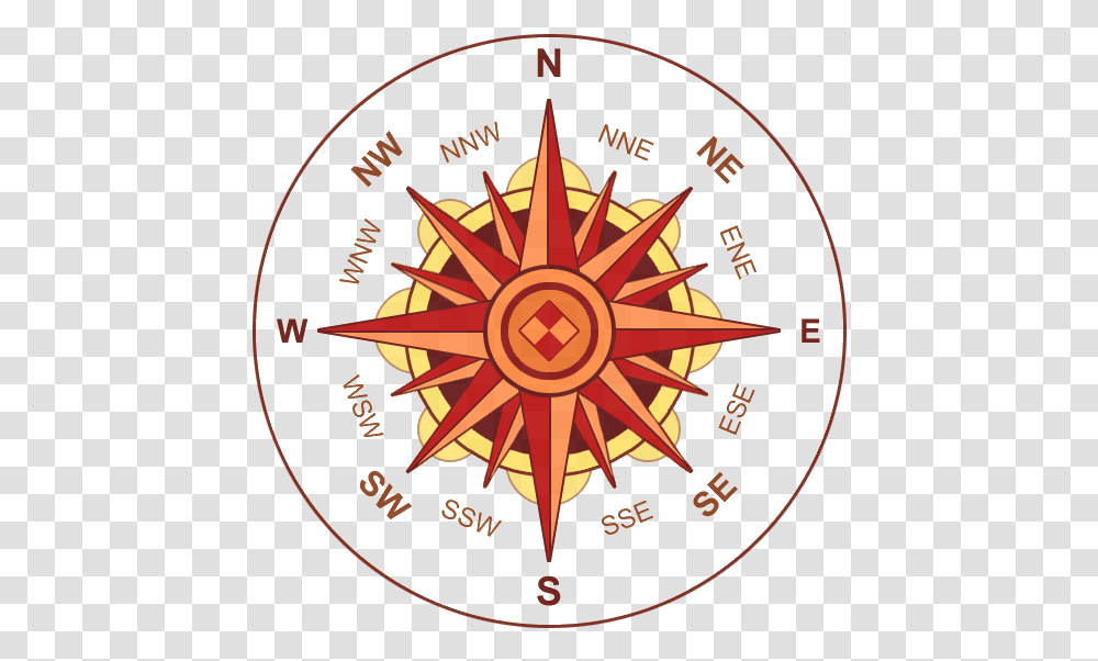 Old Compass East West North South Directions Hindi Transparent Png